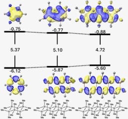 Ladder compounds are molecules consisting of two or more fused rings that result in two parallel chains of atoms. These compounds have attracted interest for the unusual properties arising from their fixed conformations.
